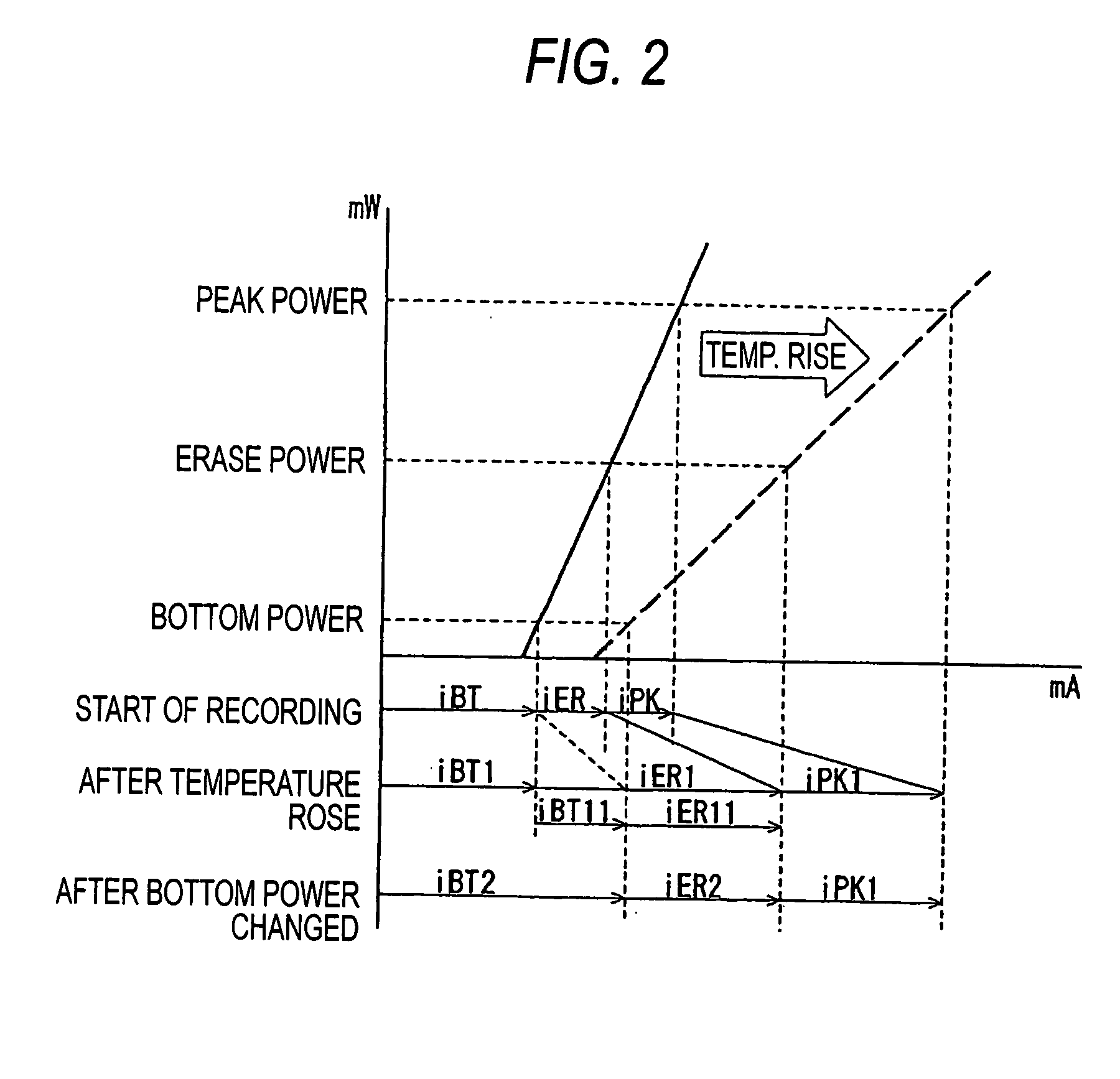 Optical disk device and emission current adjusting method for the same