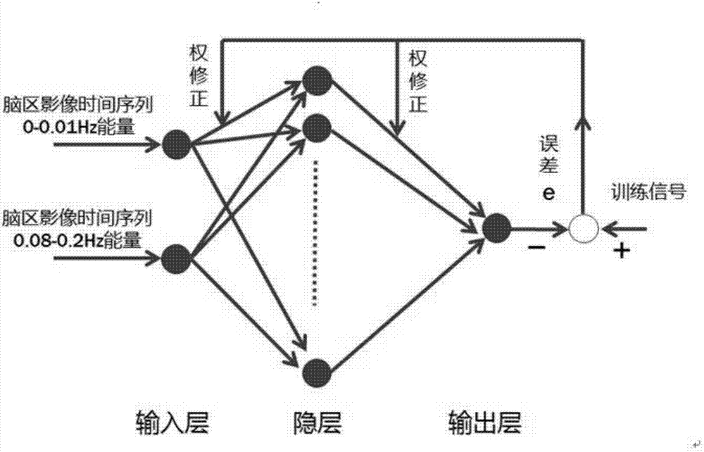 Children hyperactivity analysis system based on functional nuclear magnetic resonance image