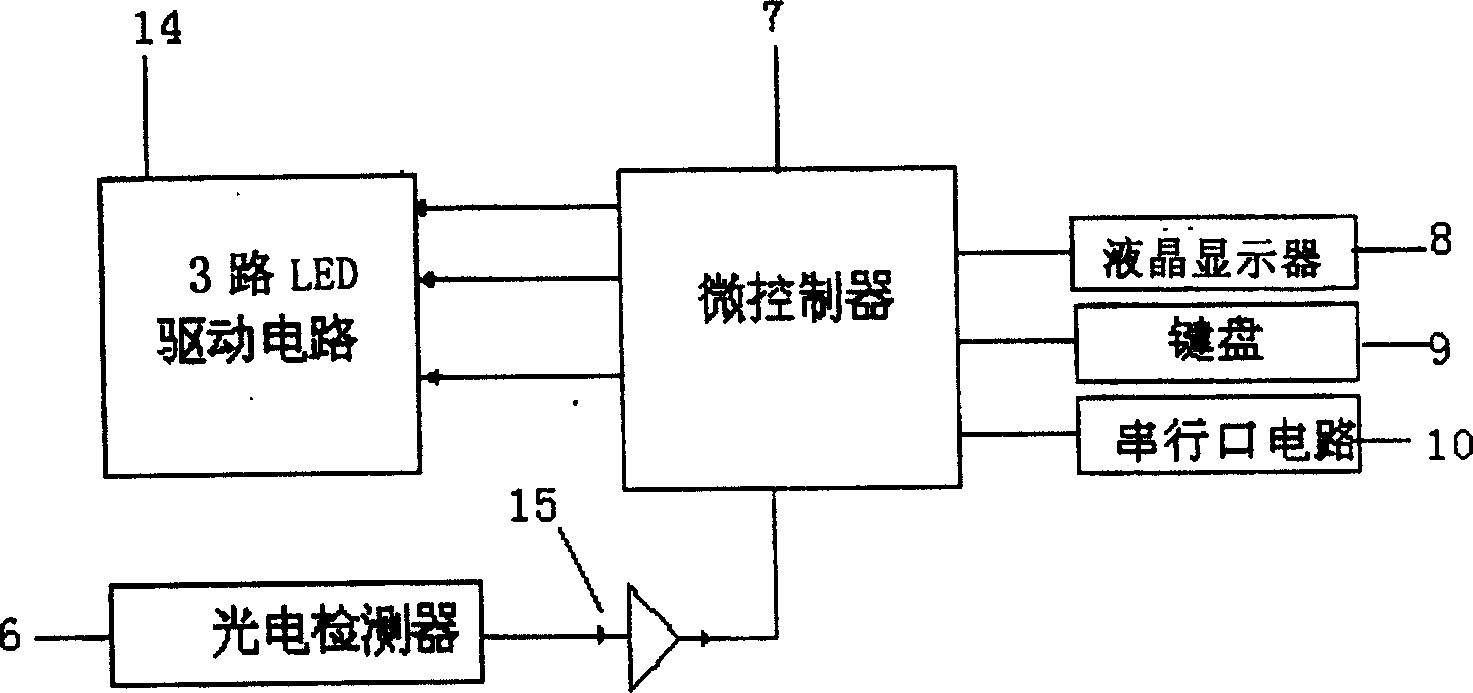 System and method for portable non-destructive detecting plant pigment in fields