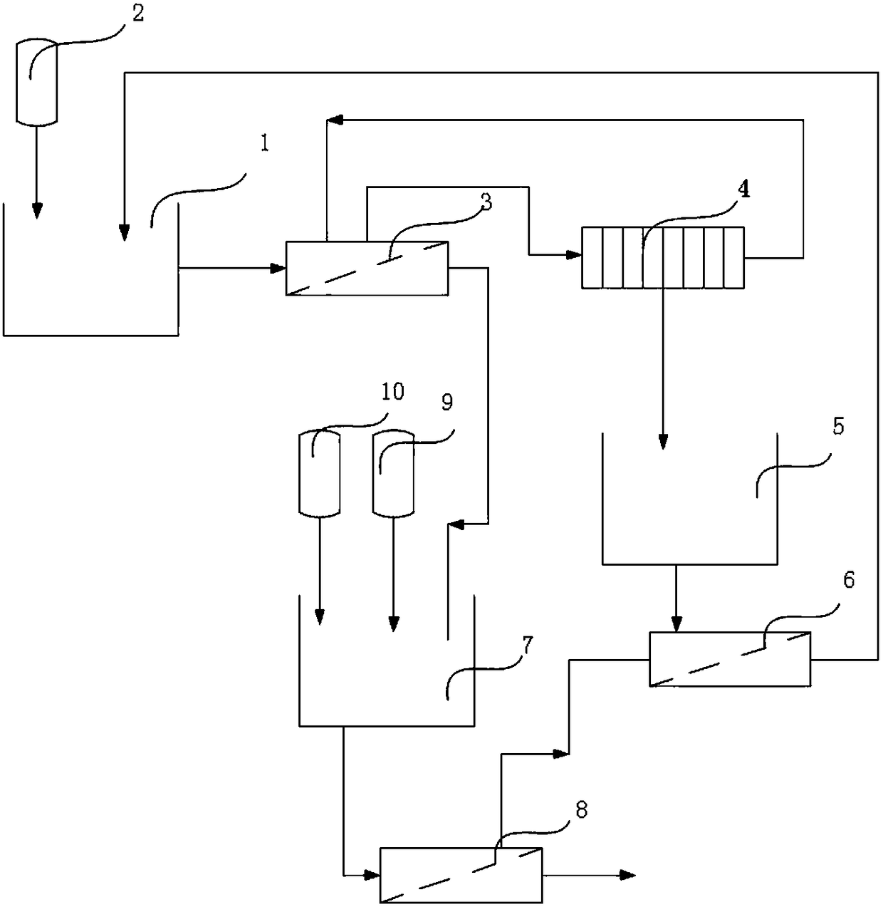 Integrated treatment method and device of titanium chloride dreg filtrate membrane