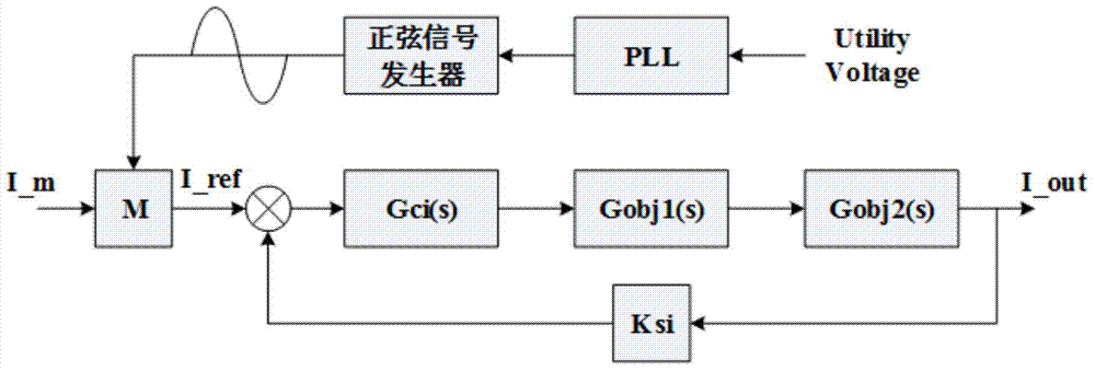 Household grid-connected inverter control strategy based on virtual synchronous generator