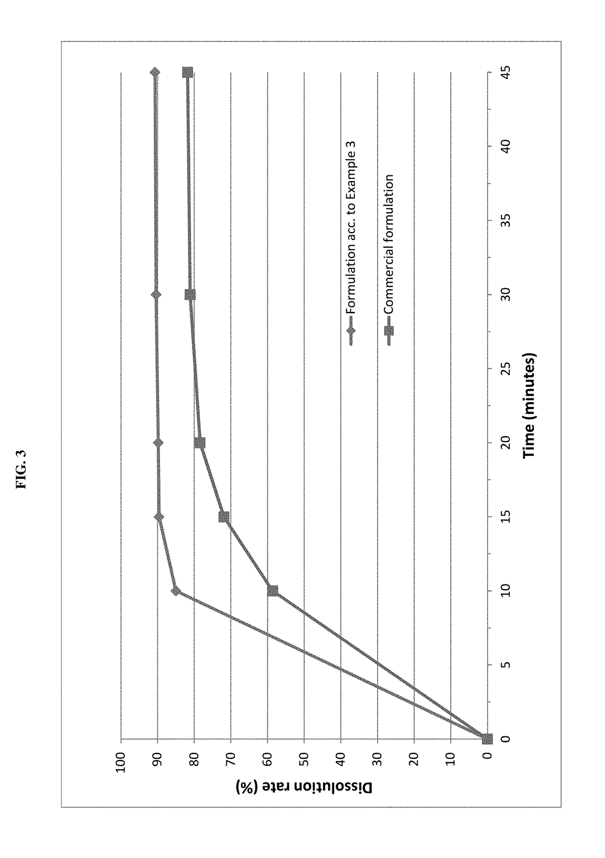 Pharmaceutical compositions of pimobendan