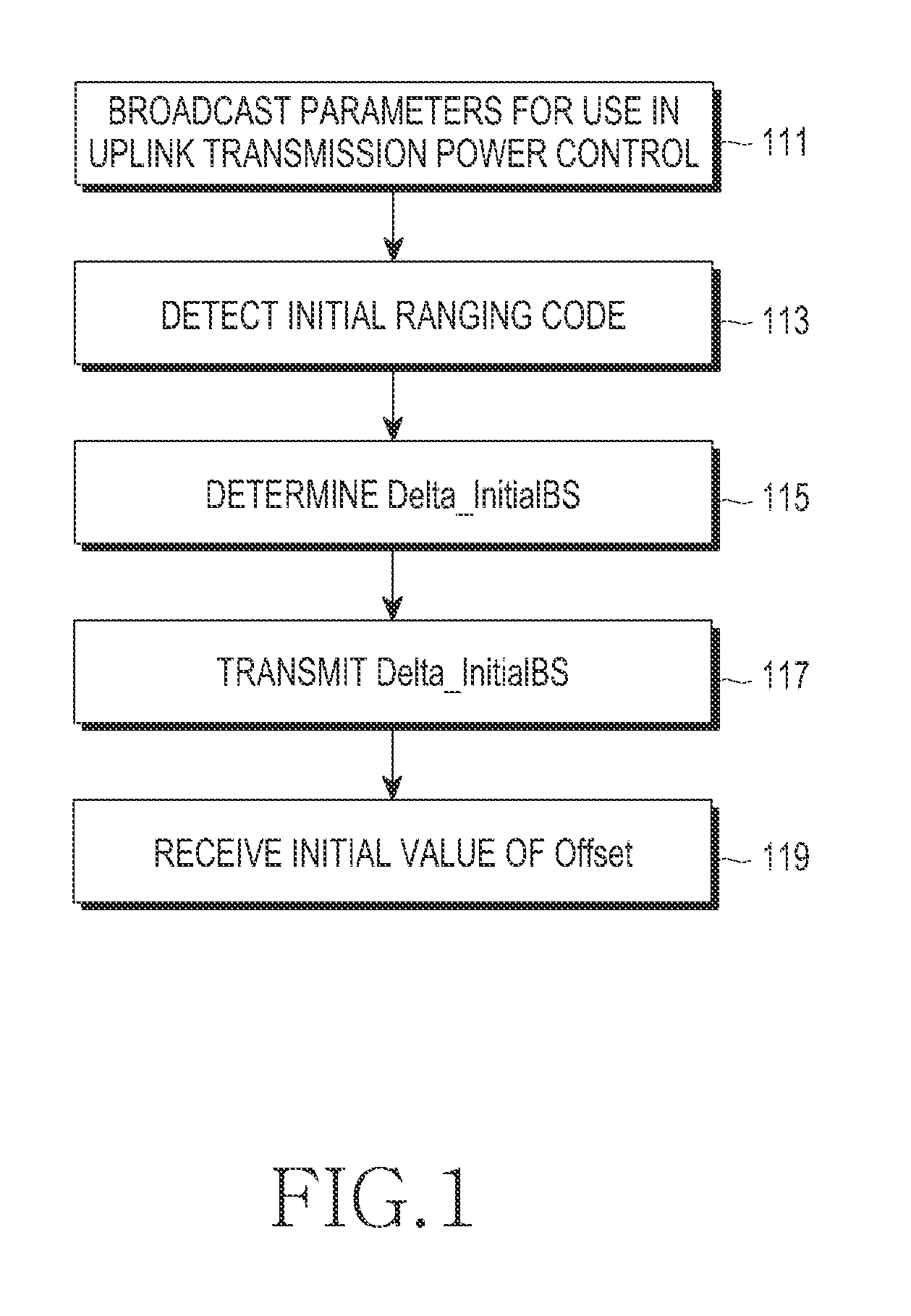 Apparatus and method for controlling uplink transmission power in a mobile communication system