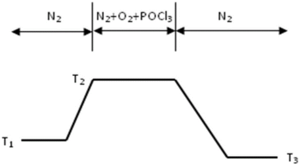 Heat treatment method for n-type silicon wafer