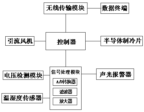 Low-voltage cable branch box capable of achieving charged disconnection and connection