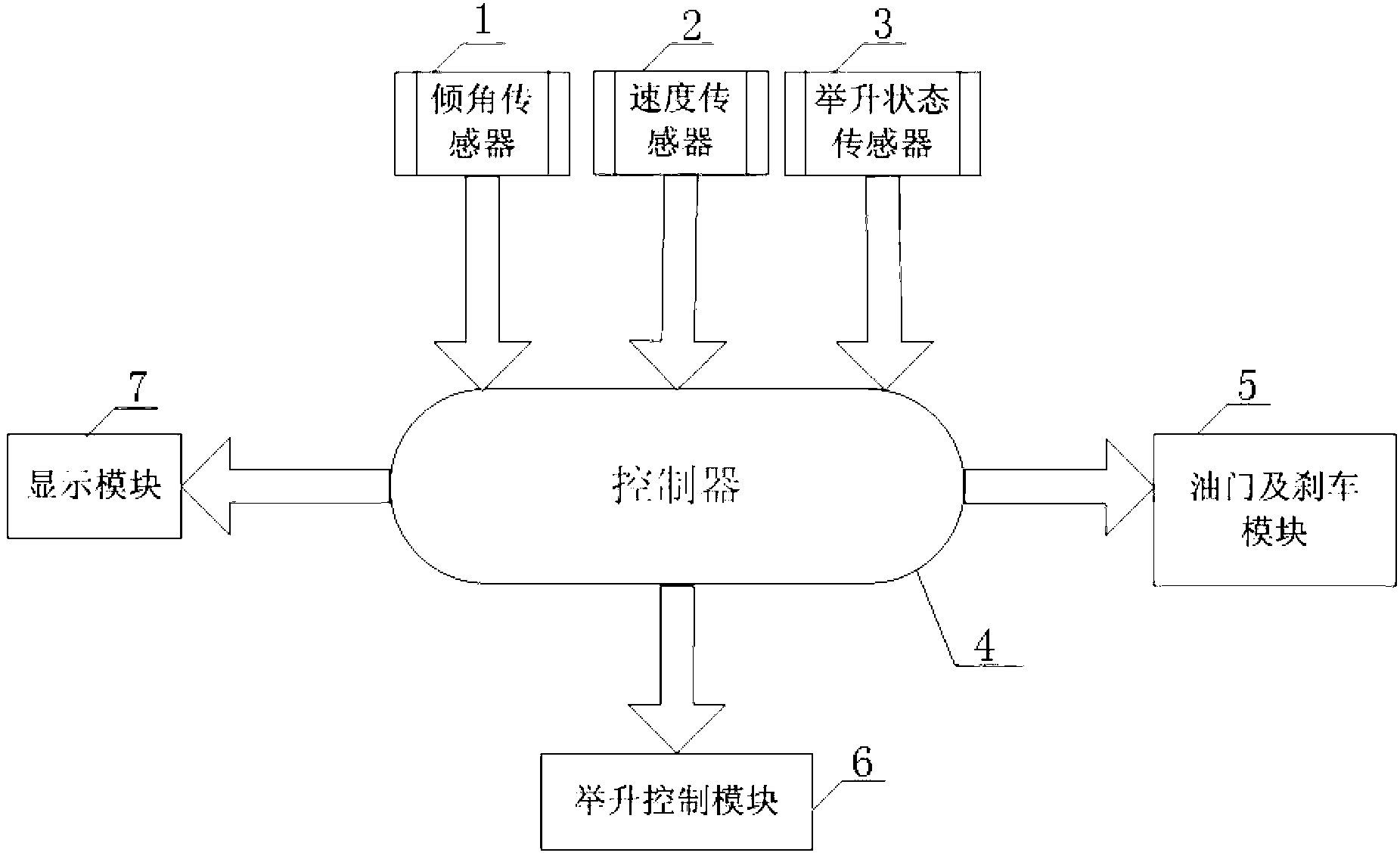 System and method for tilt early warning and control and dumper