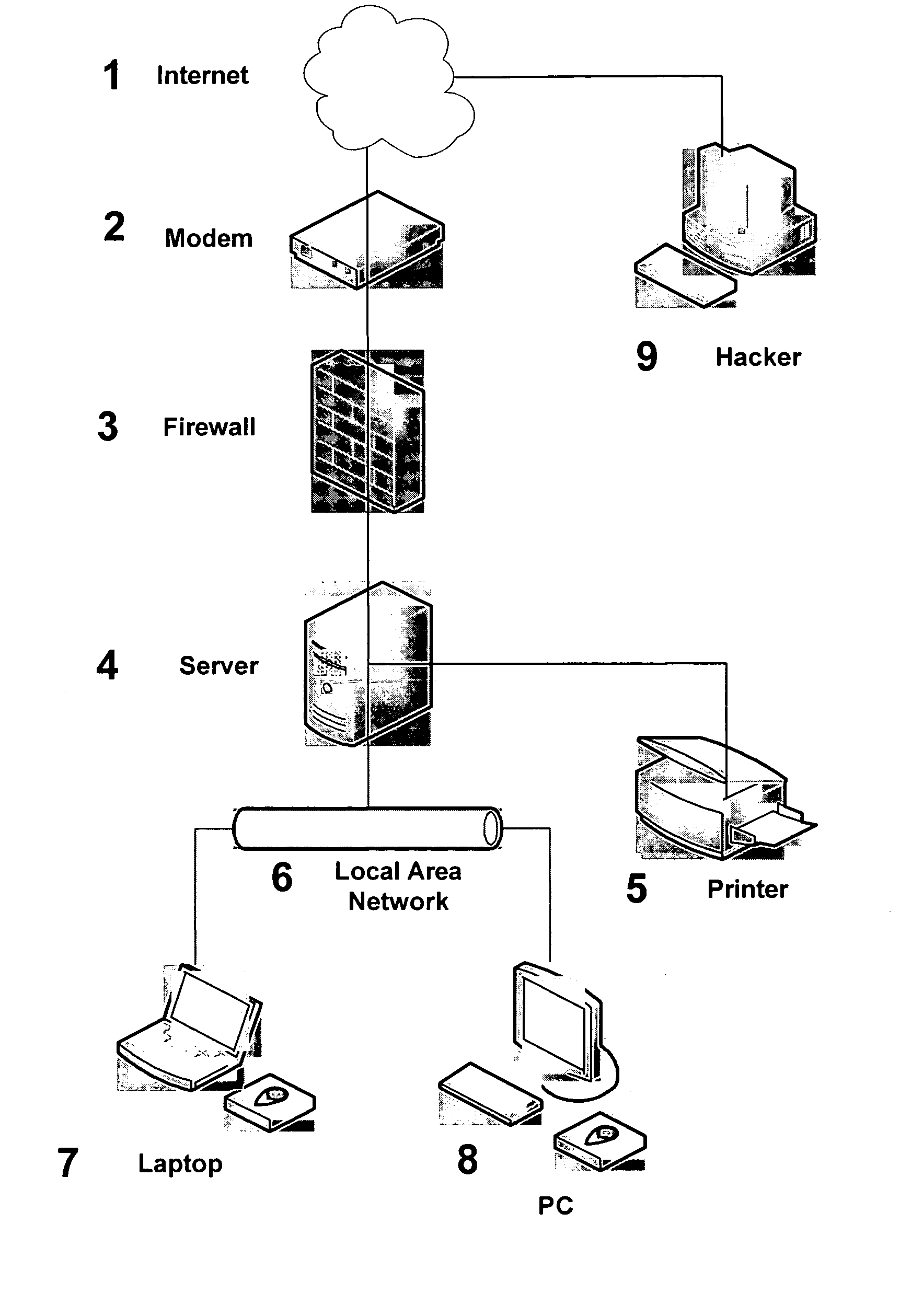 Achieving high assurance connectivity on computing devices and defeating blended hacking attacks