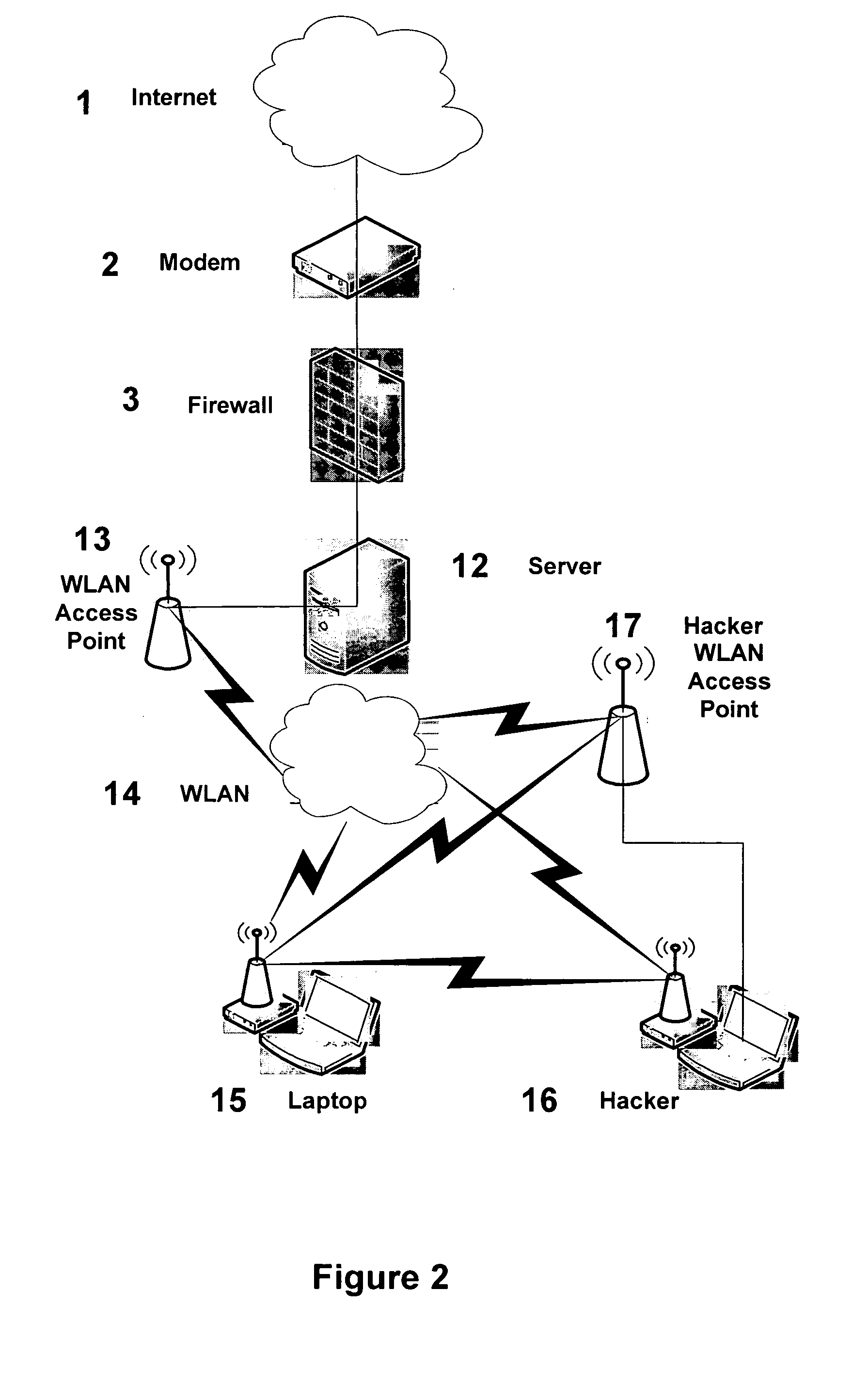 Achieving high assurance connectivity on computing devices and defeating blended hacking attacks