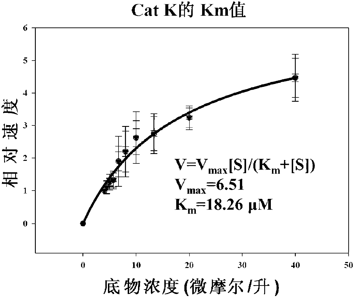 Hydrazine nitrile cathepsin inhibitors with different P&lt;3&gt; structures, and application thereof