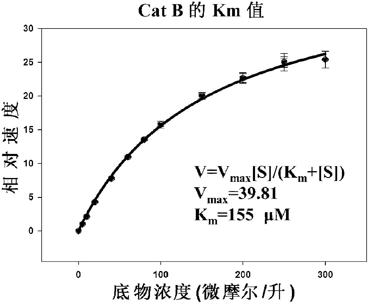 Hydrazine nitrile cathepsin inhibitors with different P&lt;3&gt; structures, and application thereof