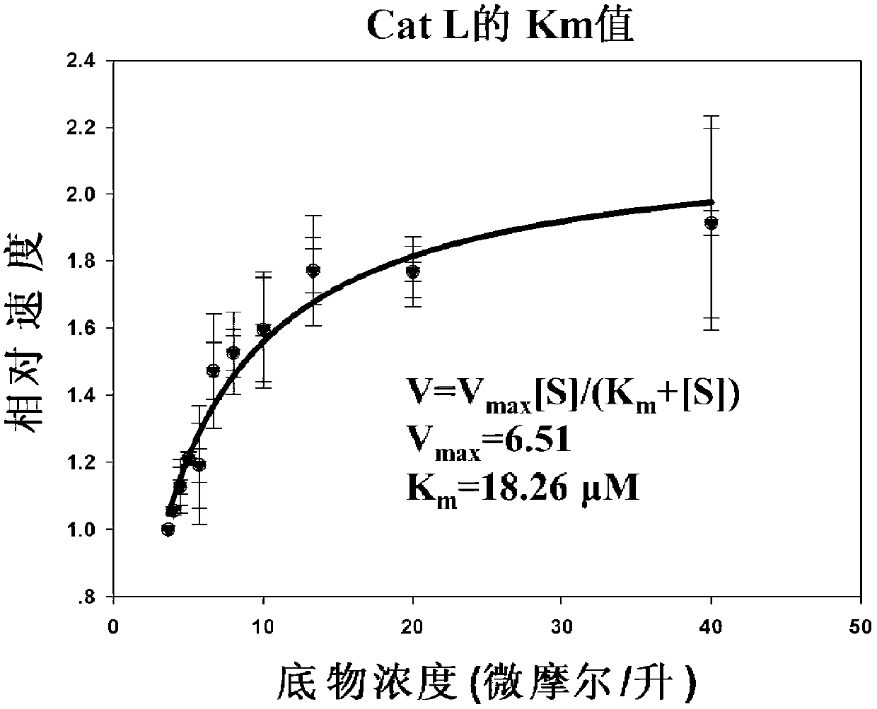 Hydrazine nitrile cathepsin inhibitors with different P&lt;3&gt; structures, and application thereof