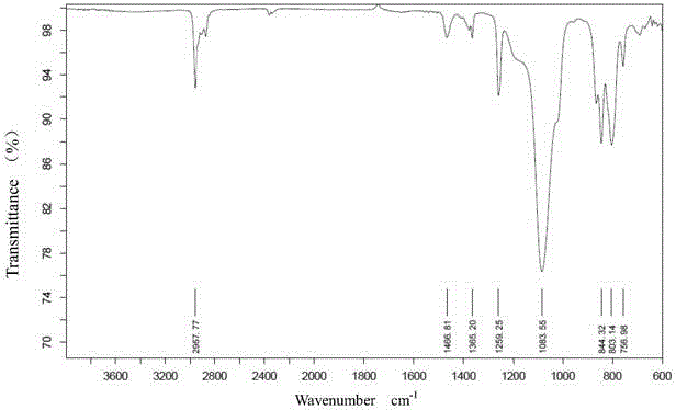 Preparation method of wear-resisting anti-fouling solvent-free polyurethane automobile leather