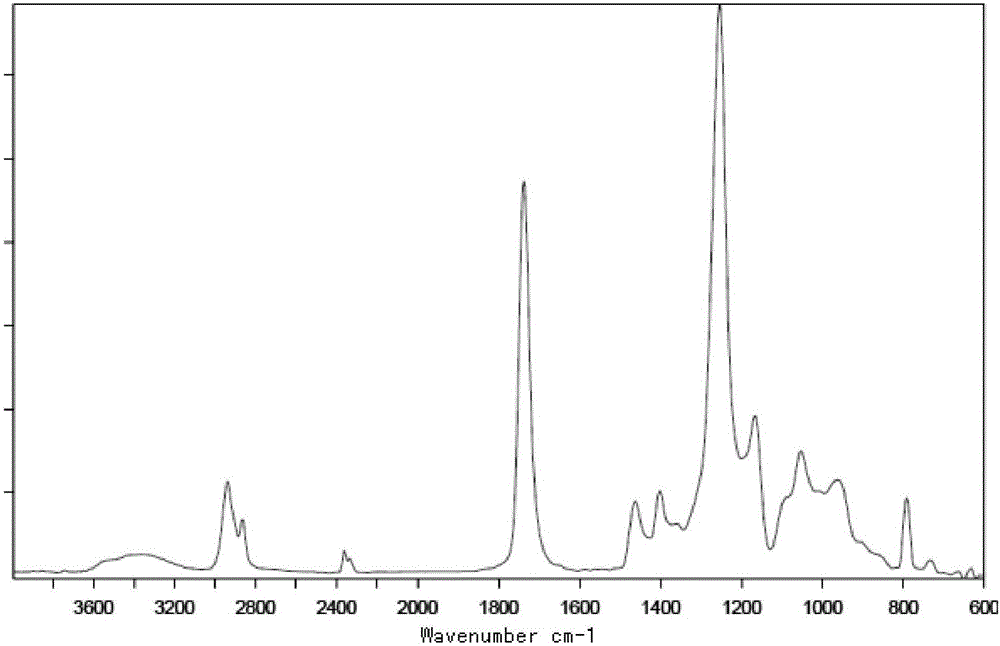 Preparation method of wear-resisting anti-fouling solvent-free polyurethane automobile leather