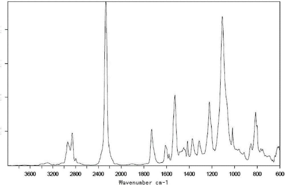 Preparation method of wear-resisting anti-fouling solvent-free polyurethane automobile leather