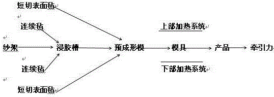 Glass fiber reinforced plastic antenna housing and preparation method of glass fiber reinforced plastic antenna housing