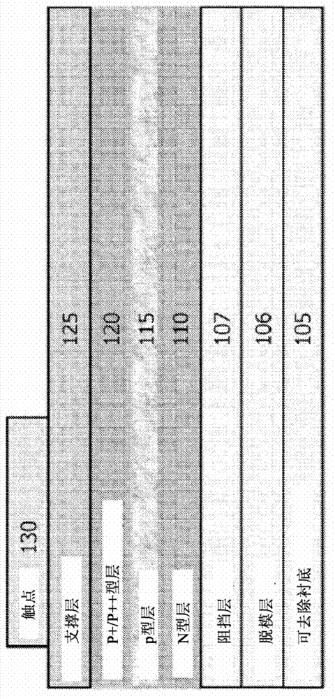 Photovoltaic cells