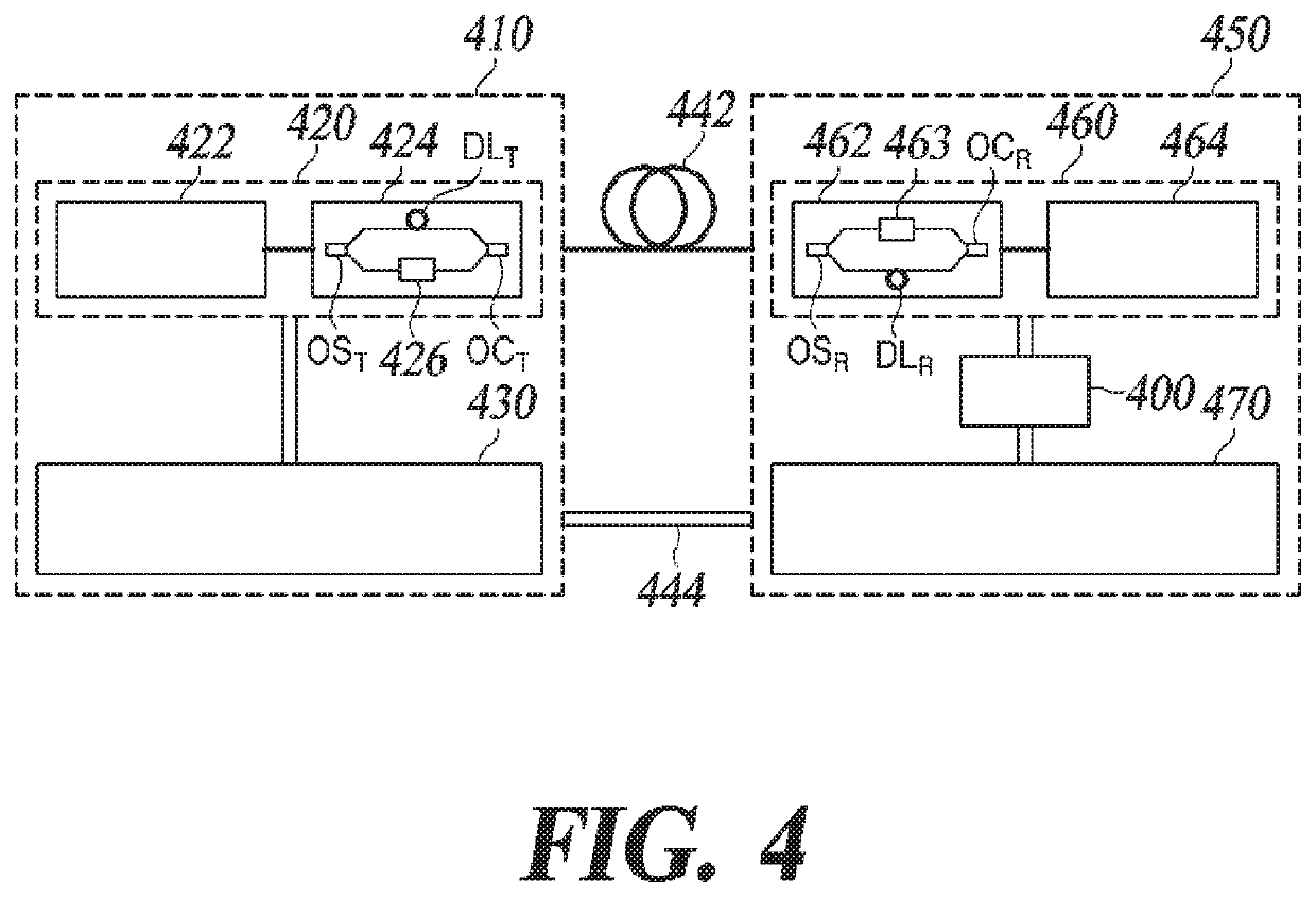 Method and apparatus for stabilizing quantum cryptographic key distribution