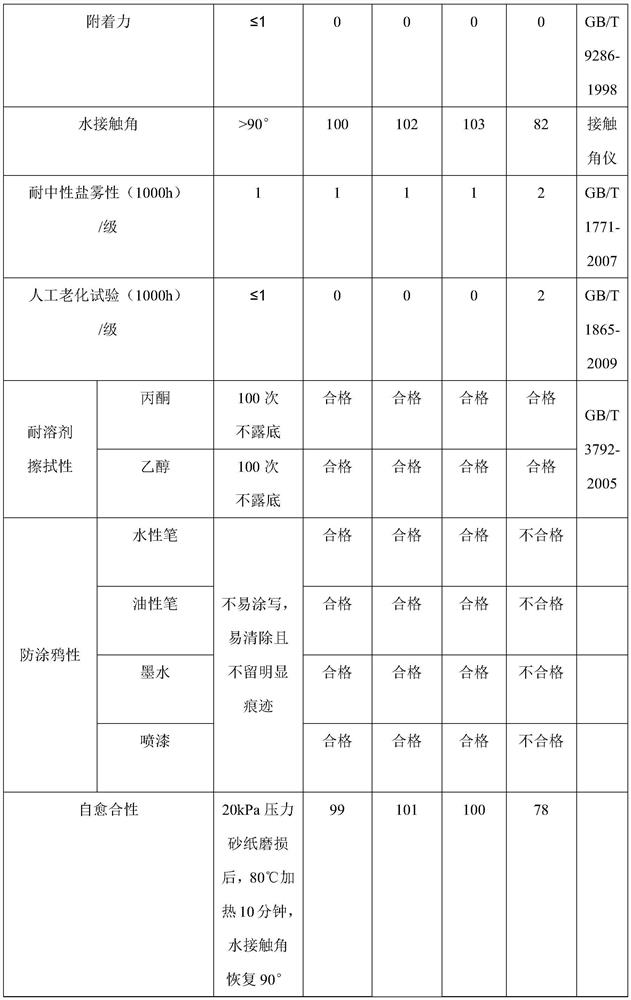 Photocuring anti-doodling coating with self-healing function and preparation method and application thereof