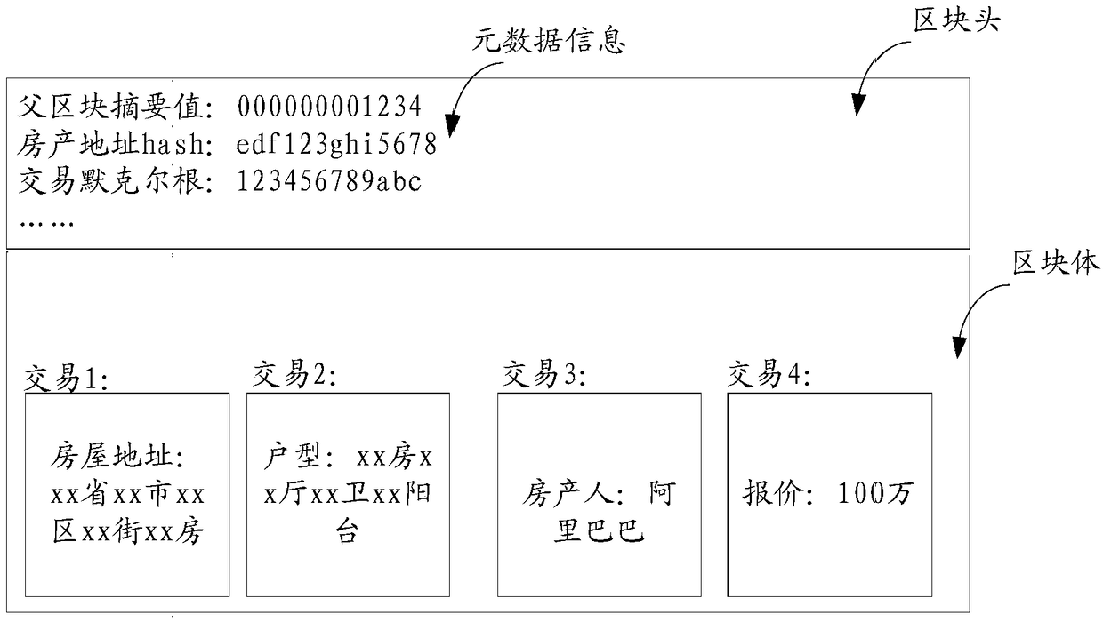 Data storage method and device based on block chain