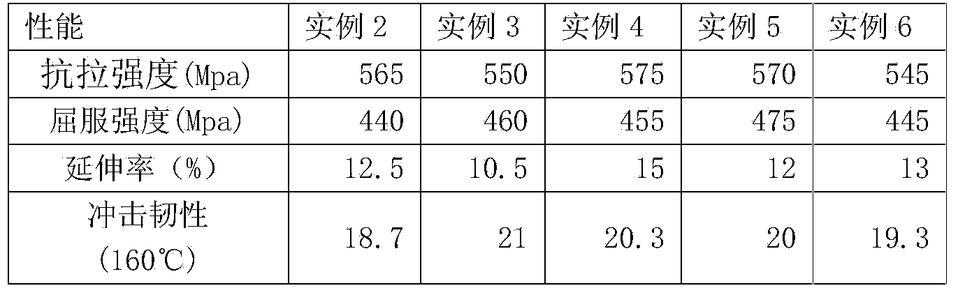 Manufacturing method of heat-resistant high-silicon-molybdenum nodular cast iron