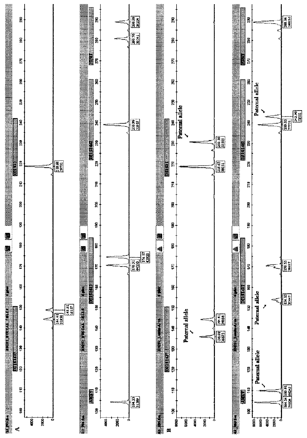 Methods for obtaining fetal genetic material