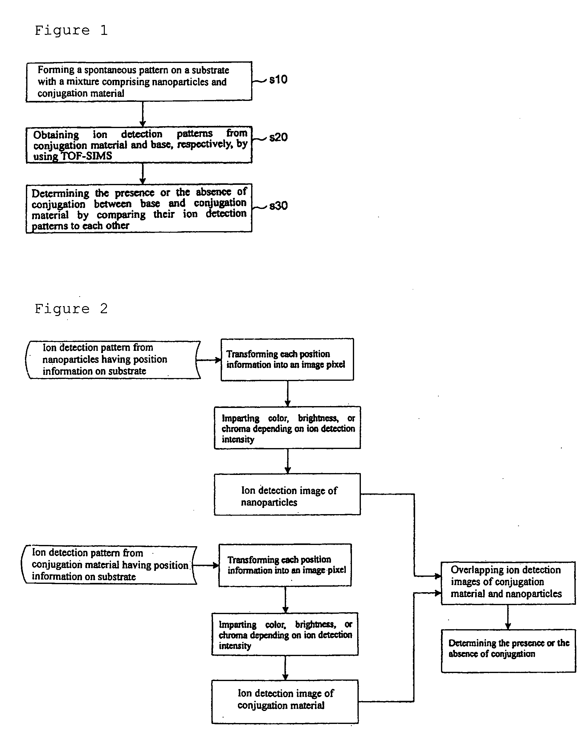 Evaluation method of organic or bio-conjugation on nanoparticles using imaging of time-of-flight secondary ion mass spectrometry