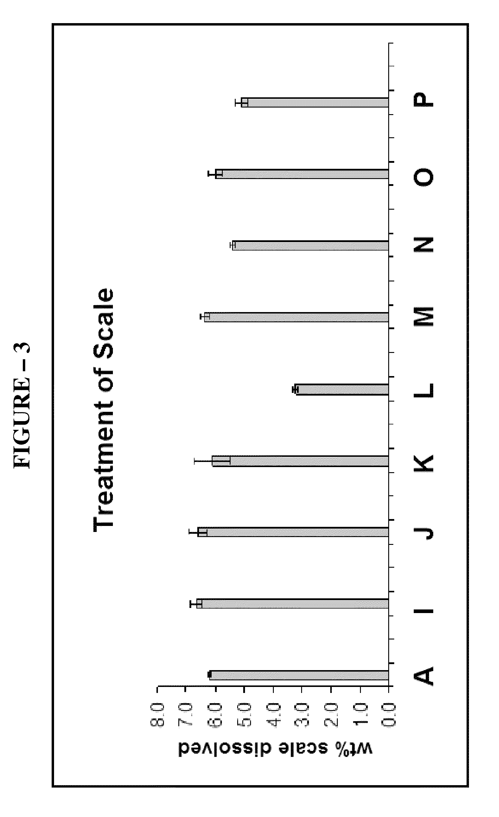 Composition comprising an alkanesulfonic acid for dissolving and/or inhibiting deposition of scale on a surface of a system