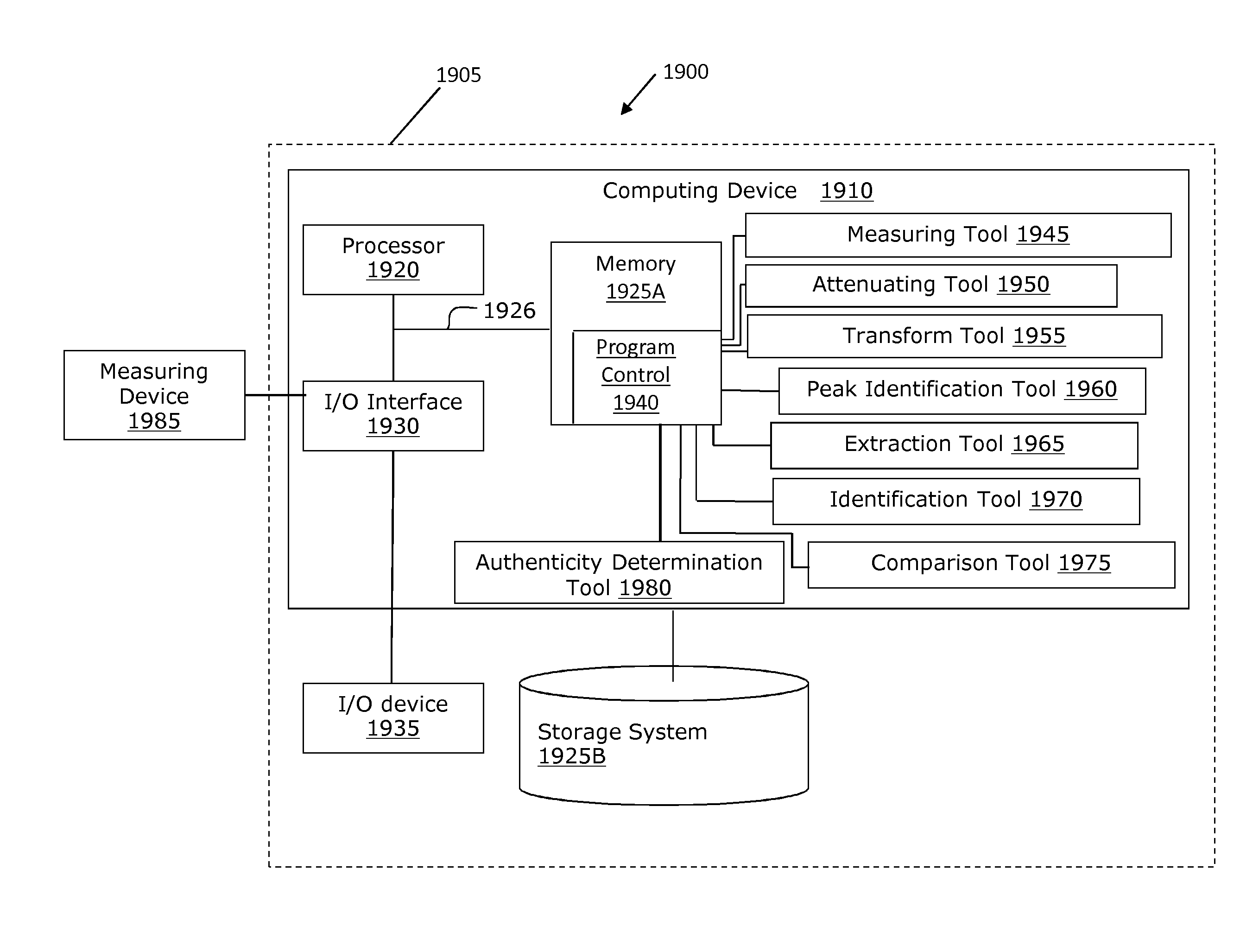 Method and system for authenticating a timepiece