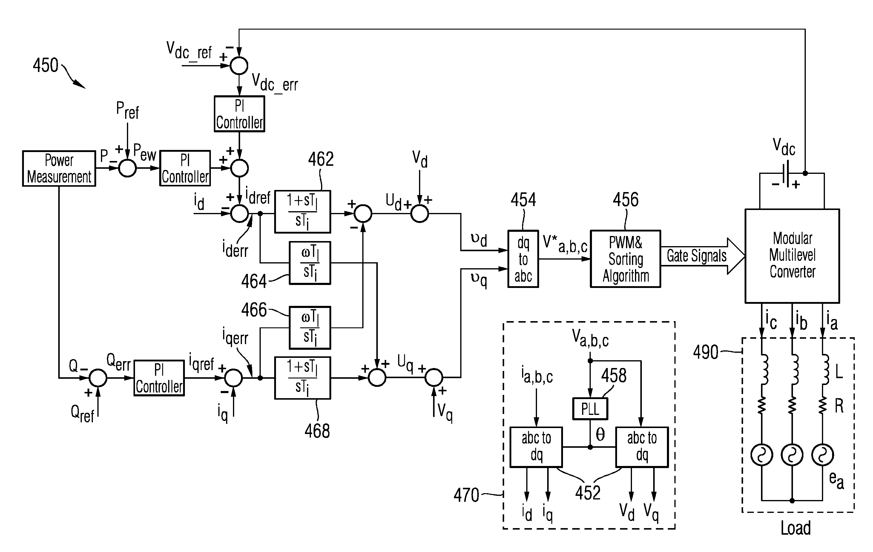 Controlling Operation of a Converter Having a Plurality of Semiconductor Switches for Converting High Power Electric Signals from DC to AC or from AC to DC