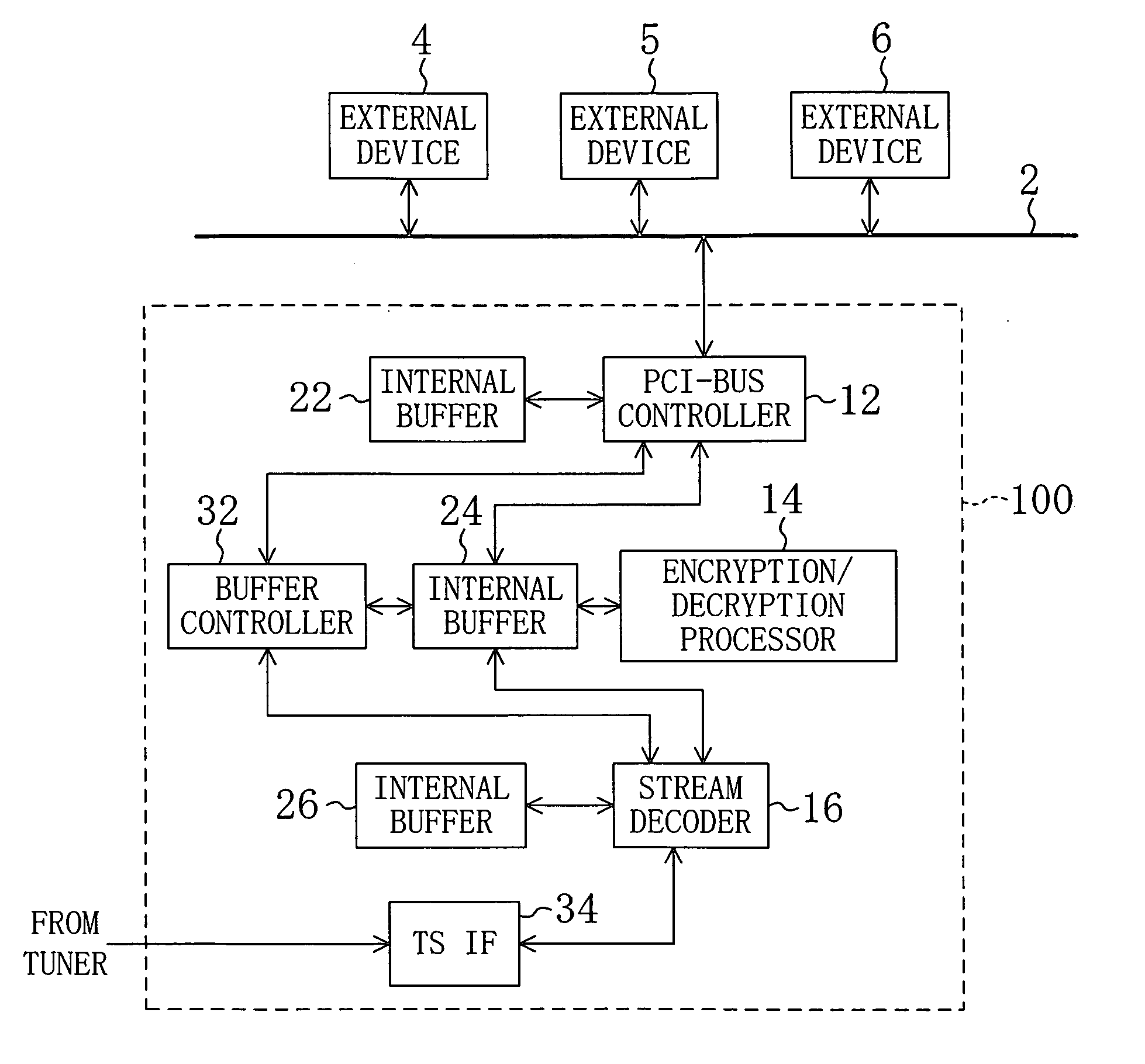 Data processing system and method