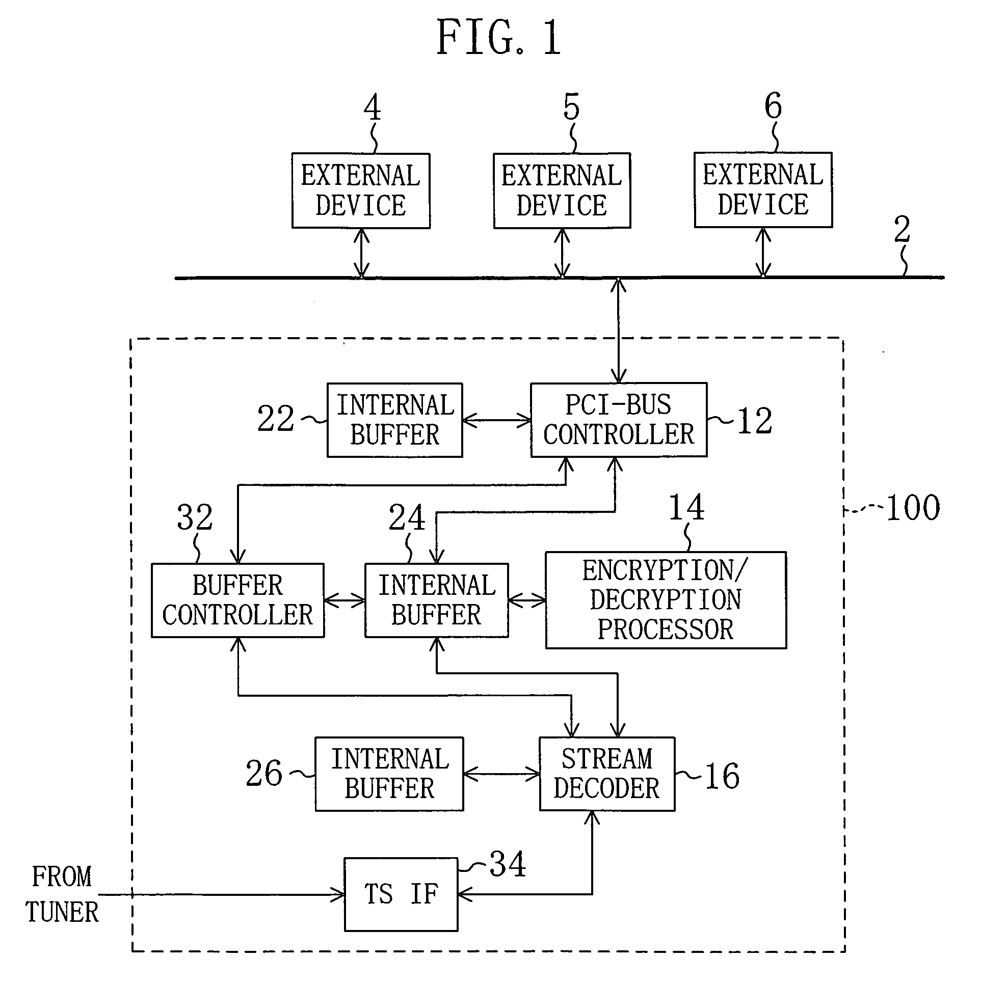 Data processing system and method