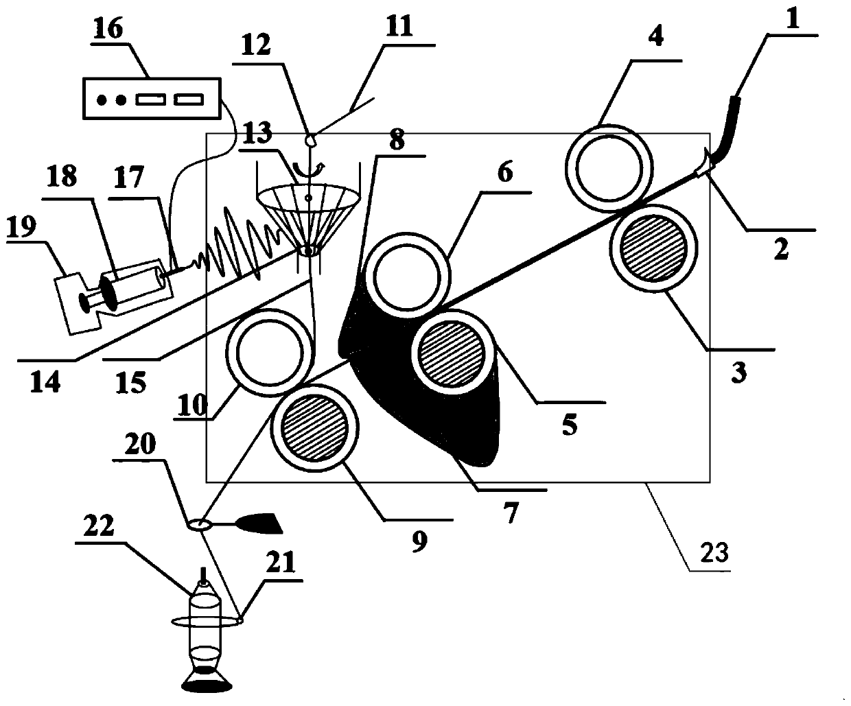 Online micro-nano fiber multistage core-spun composite spinning device and method