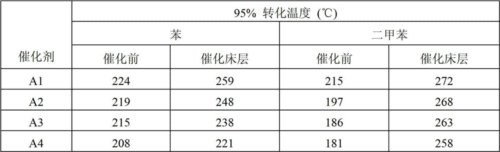 Ceramic honeycombed catalyst capable of purifying organic waste gas and preparation method thereof