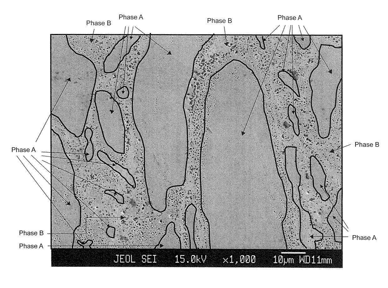 Magnetic material sputtering target and manufacturing method thereof