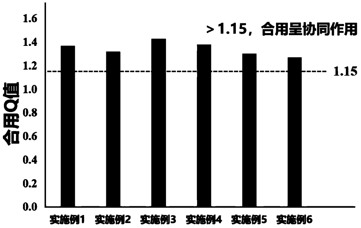 Medical application of DNA methyltransferase inhibitor in combination with anti-CD47 antibody for preparing antineoplastic drugs