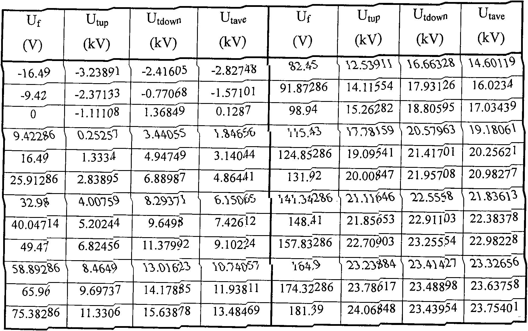 Method and system for obtaining parameters of synchronous generator