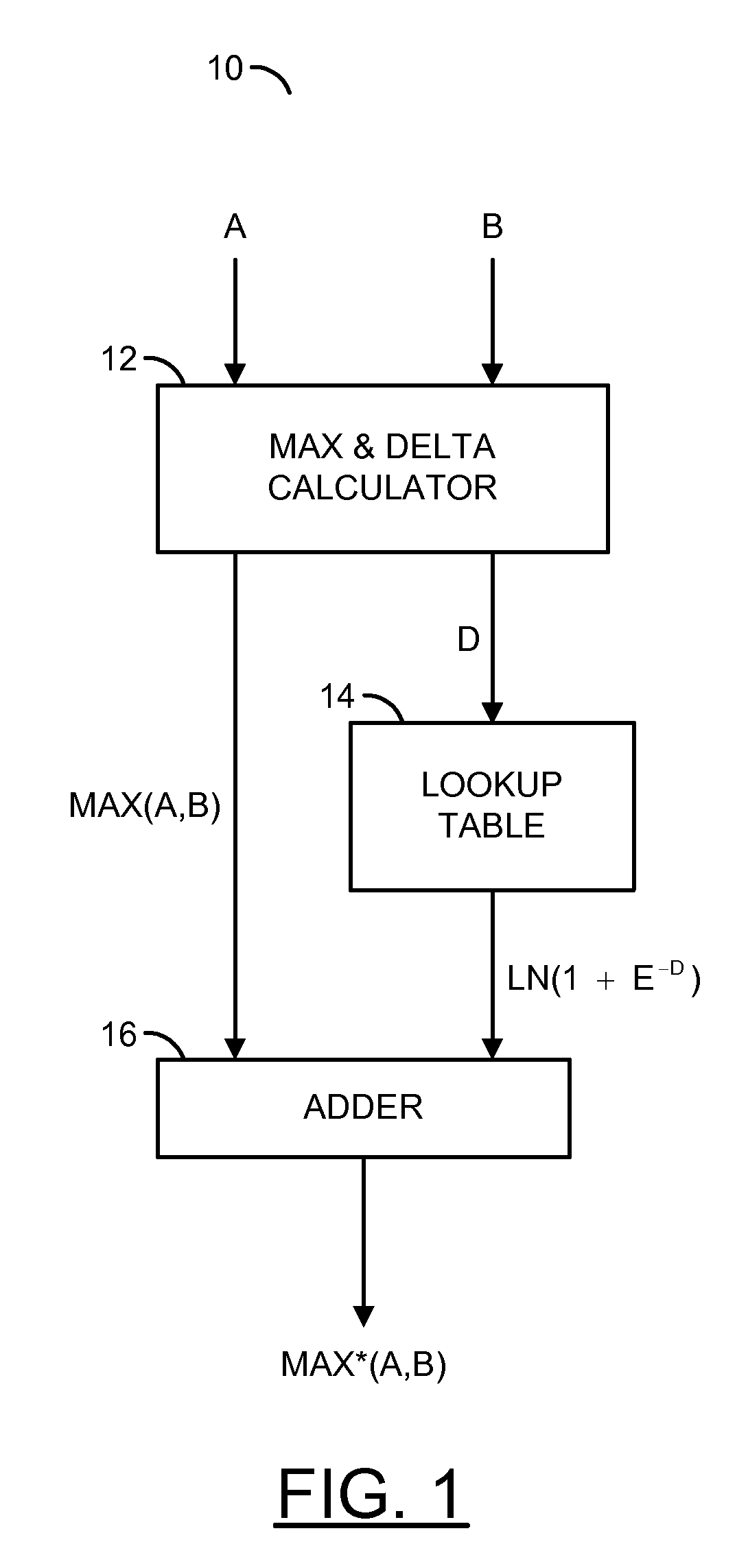 Computation of jacobian logarithm operation