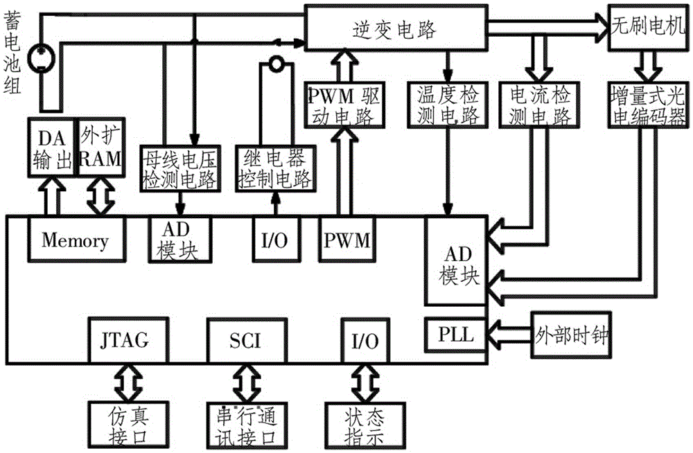 Permanent-magnet synchronous motor control system of electric ship
