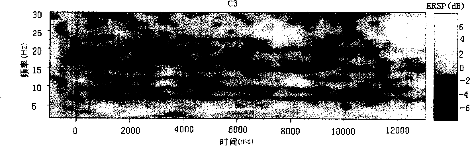 Method for capturing signals and extracting characteristics of stand imagination action brain wave