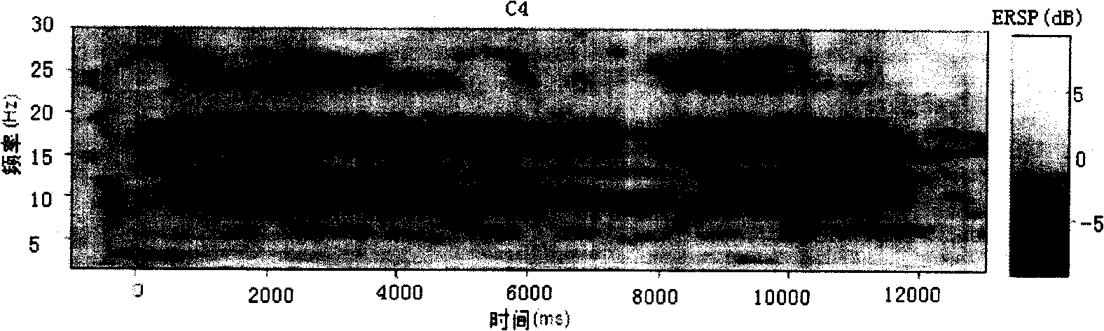 Method for capturing signals and extracting characteristics of stand imagination action brain wave