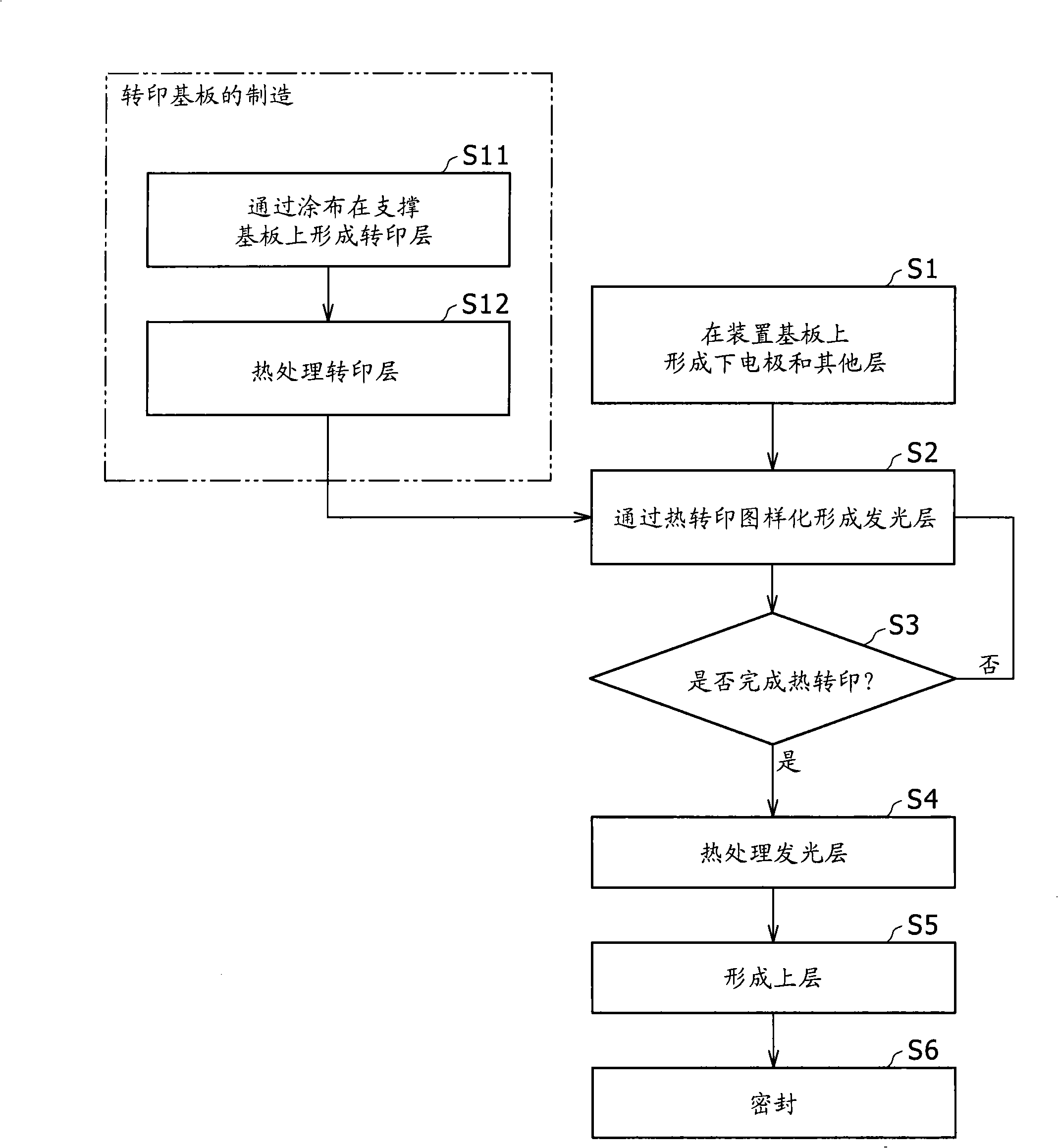 Method for manufacturing display device