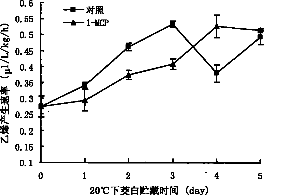 Hoarding fresh-keeping method for inhibiting vegetable water bamboo from wood fine