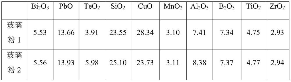 Glass powder for PERC cell back silver paste and preparation method thereof