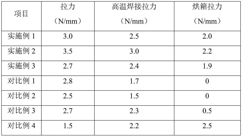 Glass powder for PERC cell back silver paste and preparation method thereof