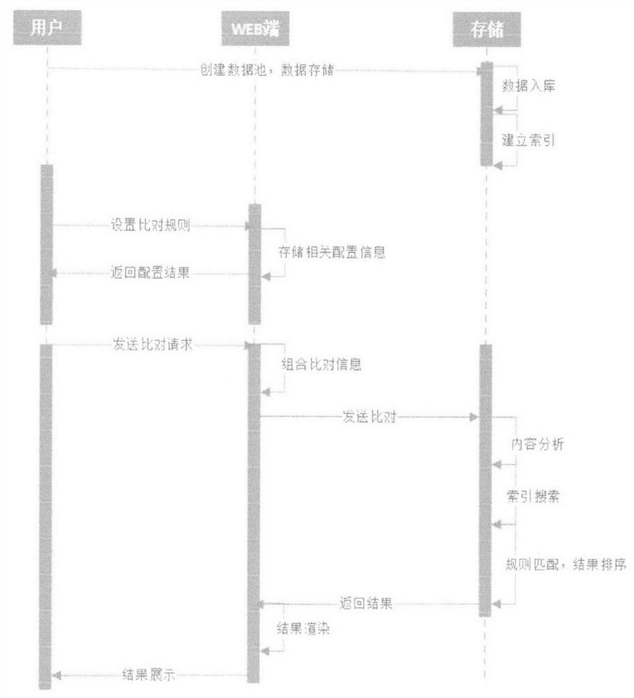 dna comparison algorithm based on search engine