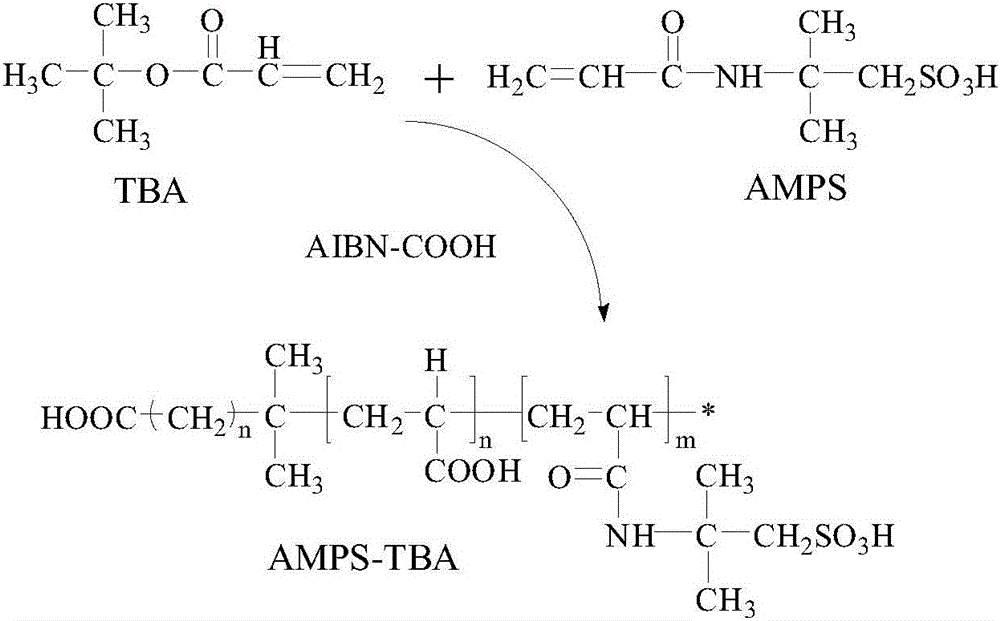 Synthetic method of slippery water fracturing degradable diverting agent