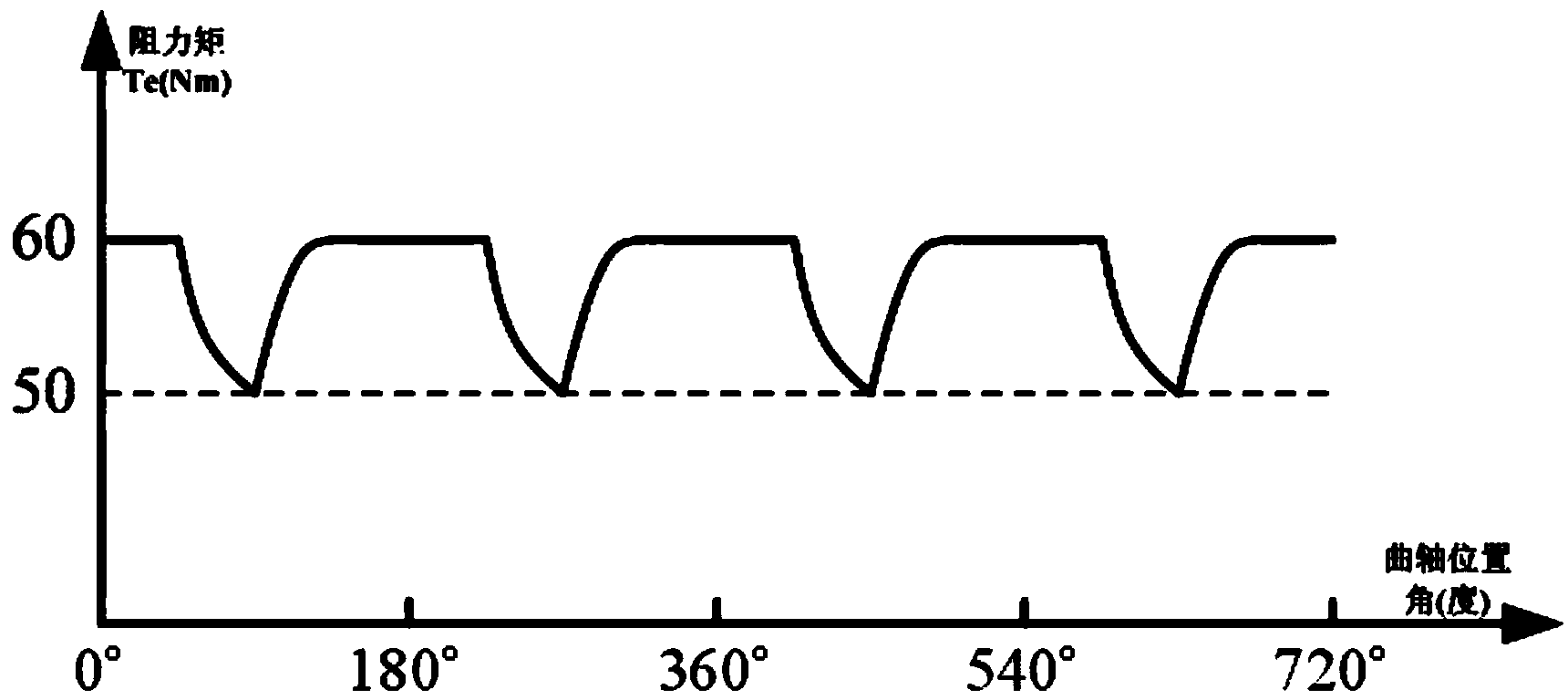 Method for controlling shutdown position of automobile engine