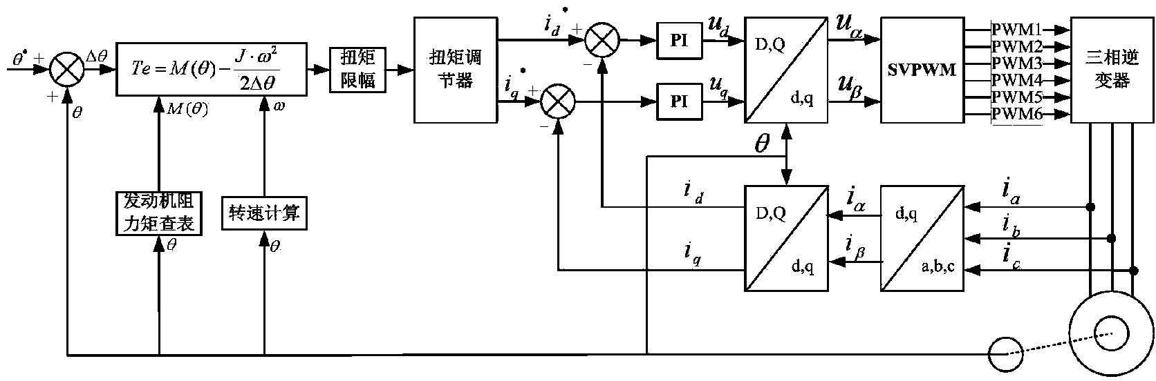 Method for controlling shutdown position of automobile engine