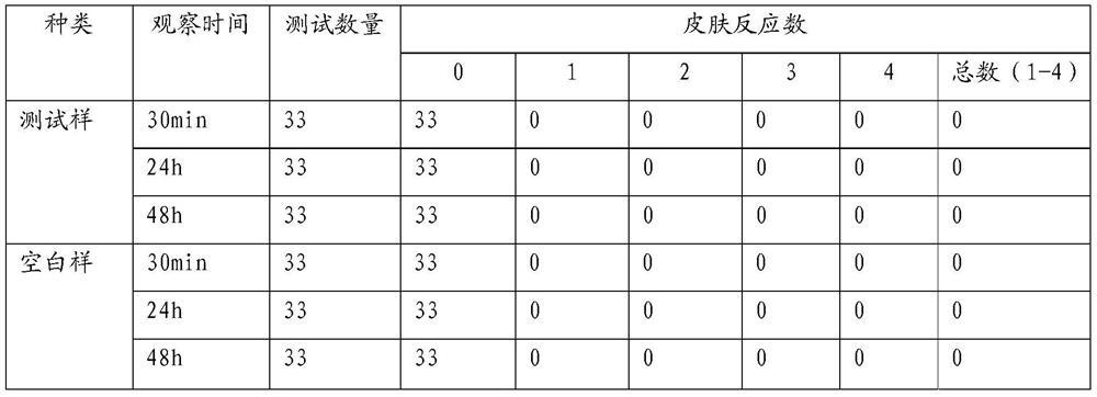 Full-oil velvet foundation and preparation method thereof