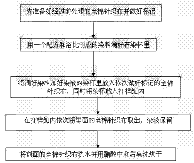 Stepped coloring process of reactive dye